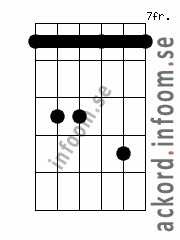 Ackord Cmoll7 alternativ 2
