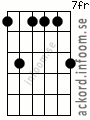Ackord Cmoll9 alternativ 2