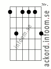 Ackord Cmoll9 alternativ 2