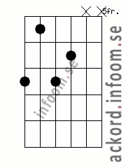 Ackord Cmoll9 alternativ 3