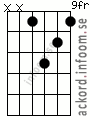 Ackord Cmoll9 alternativ 4