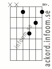 Ackord Cmoll9 alternativ 4