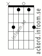 Ackord Cmoll alternativ 3