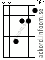 Ackord Cmollmaj7 alternativ 3
