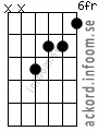 Ackord Cmollmaj7 alternativ 4