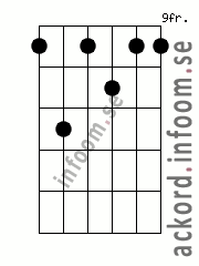 Ackord D7 alternativ 3