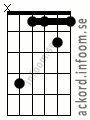 Ackord Dbadd9 alternativ 4