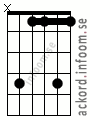 Ackord Dbadd9 alternativ 5