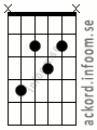 Ackord Dbmoll6 alternativ 2