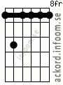 Ackord Dbmoll7 alternativ 3