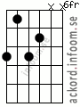 Ackord Dbmoll9 alternativ 3
