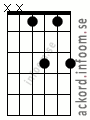 Ackord D#/Eb6