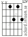 Ackord D#/Eb6 alternativ 3