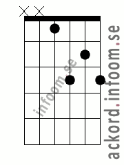 Ackord D#/Eb7
