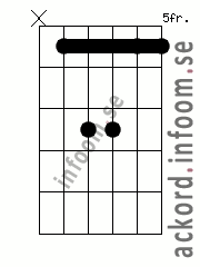 Ackord D#/Ebadd9 alternativ 2
