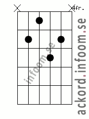 Ackord D#/Ebmaj9 alternativ 3