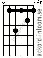 Ackord Dm7 alternativ 2