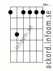 Ackord Dm7 alternativ 3