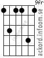 Ackord Dm7 alternativ 5