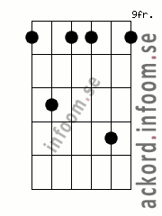 Ackord Dm7 alternativ 5