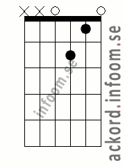 Ackord Dm9 alternativ 4