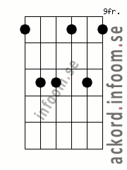 Ackord Dmoll6 alternativ 2