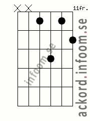 Ackord Dmoll6 alternativ 4
