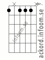 Ackord Dmoll7 alternativ 4