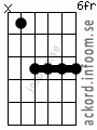 Ackord E6 alternativ 2