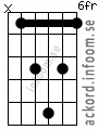 Ackord Eadd9 alternativ 3