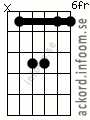Ackord Eadd9 alternativ 4