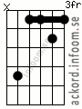 Ackord Eadd9 alternativ 5