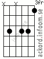 Ackord Eb11