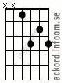 Ackord Eb7