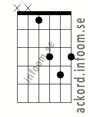Ackord Eb alternativ 3
