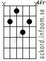 Ackord Ebmaj9 alternativ 3