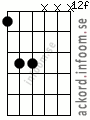 Ackord F5 alternativ 2