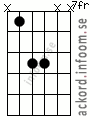 Ackord F5 alternativ 3