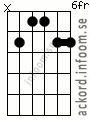 Ackord F6add9
