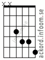 Ackord F7-5 alternativ 3