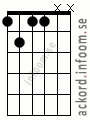 Ackord F7-5 alternativ 4