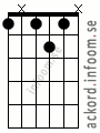Ackord F7 alternativ 3