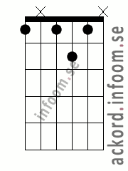 Ackord F7 alternativ 3