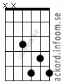 Ackord F7 alternativ 4
