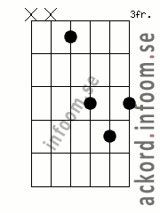 Ackord F#/Gb alternativ 5