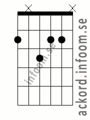 Ackord F#mollmaj7 alternativ 2