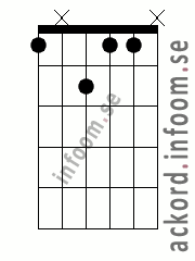 Ackord Fmmaj7 alternativ 2