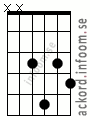 Ackord Fmoll6 alternativ 2