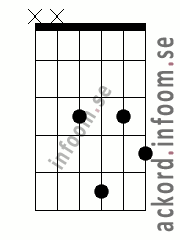 Ackord Fmoll6 alternativ 2