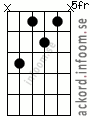 Ackord Fmoll6 alternativ 3